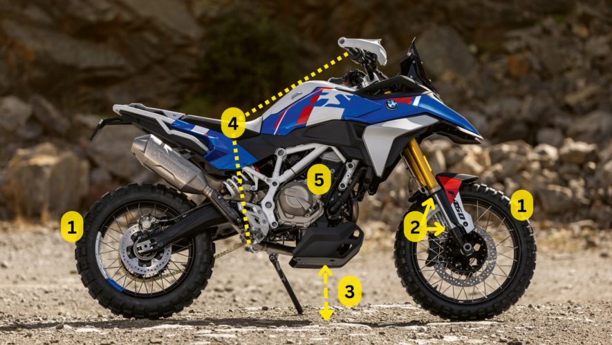 Πόσο “off” θα είναι το BMW F 450 GS;